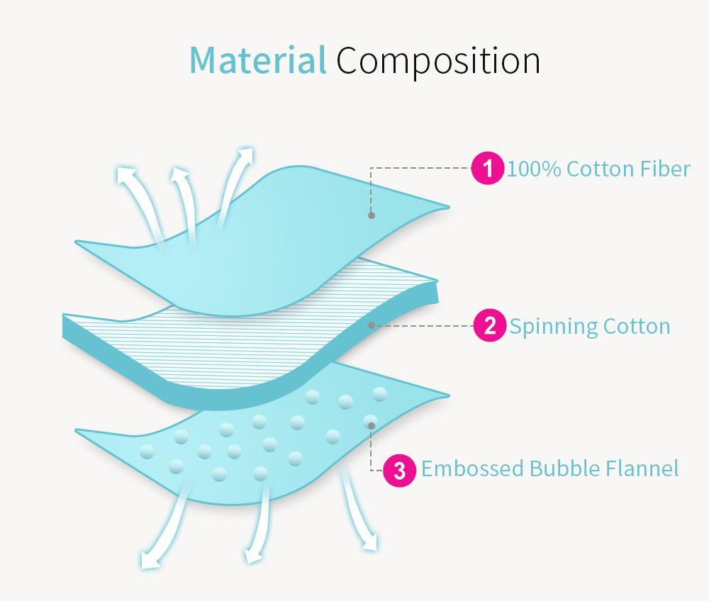 Newborn Baby Envelope Cocoon Model Sleeping Bag Infant Boy Girl Kids Sleep sack Swaddle Blanket For Baby Kids