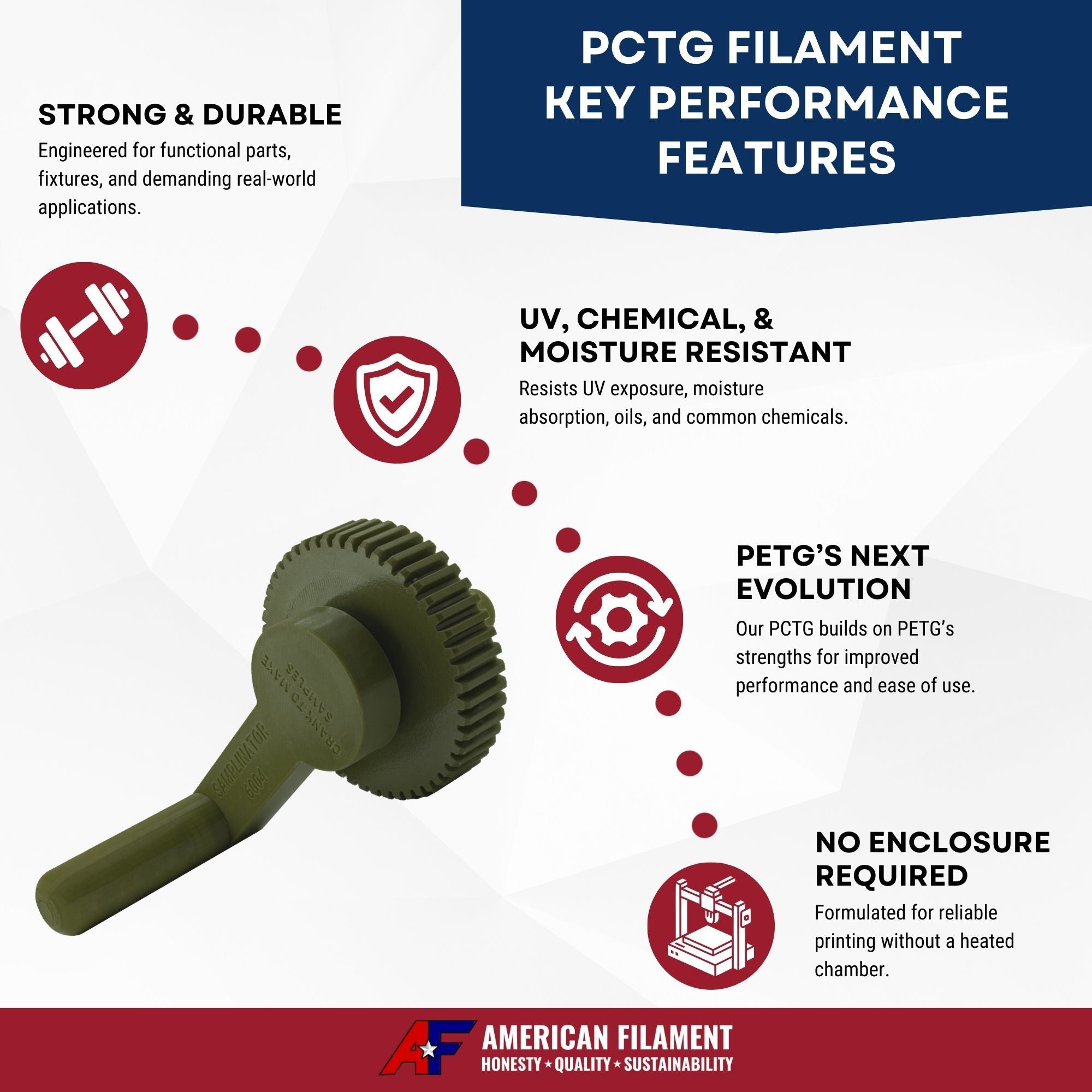 Transparent Ruby Red AF 1.75mm PCTG Filament Made in the USA!